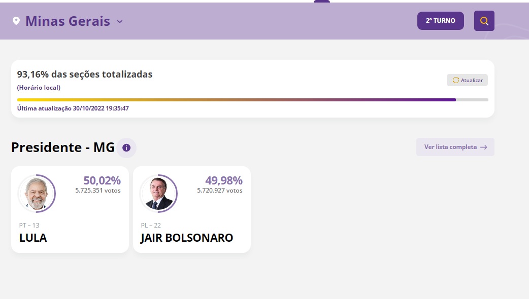 Momento da virada de Lula em Minas Gerais (Reprodução/TSE)