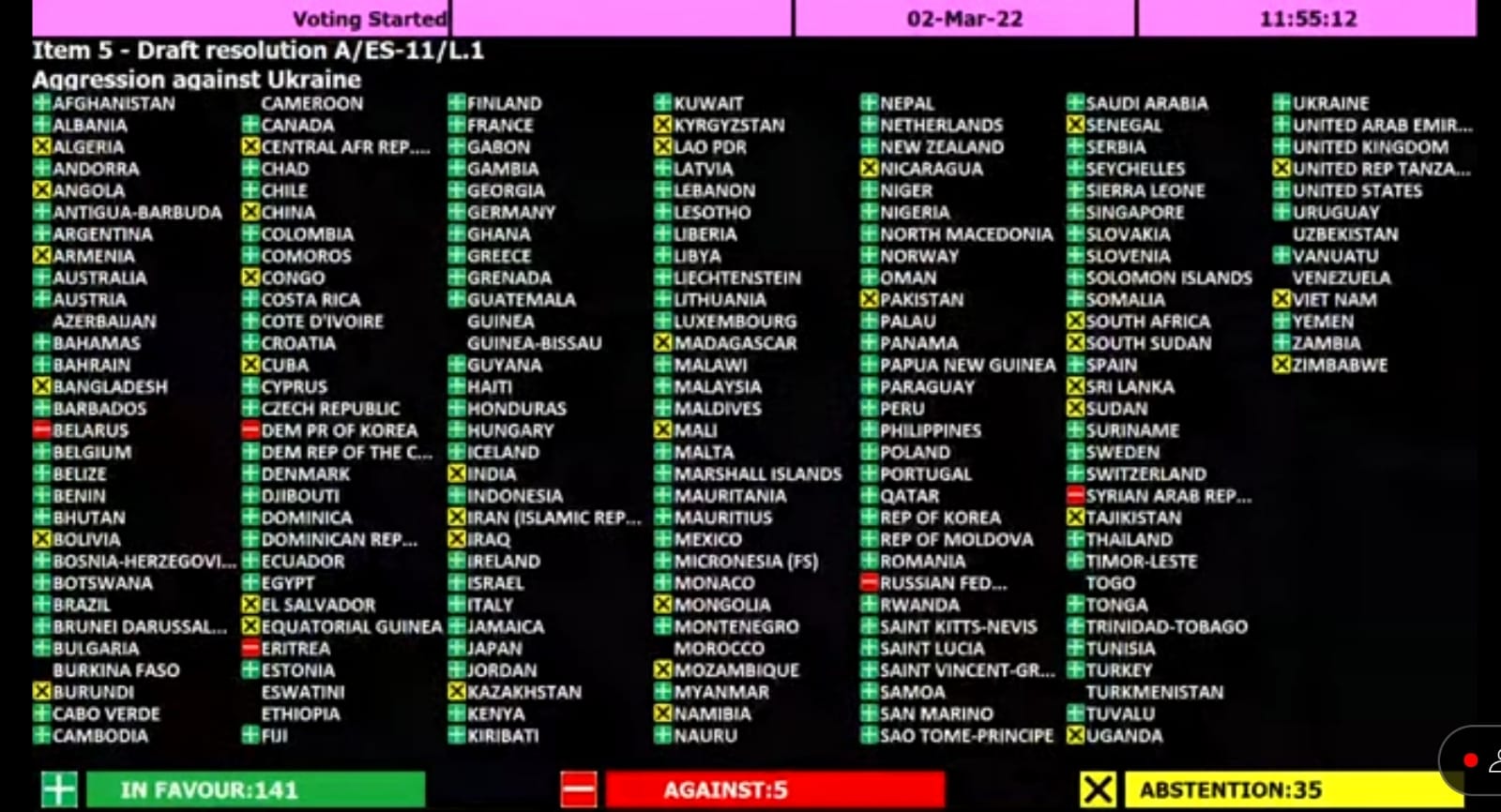 Painel com posições dos países na Assembleia (Reprodução)