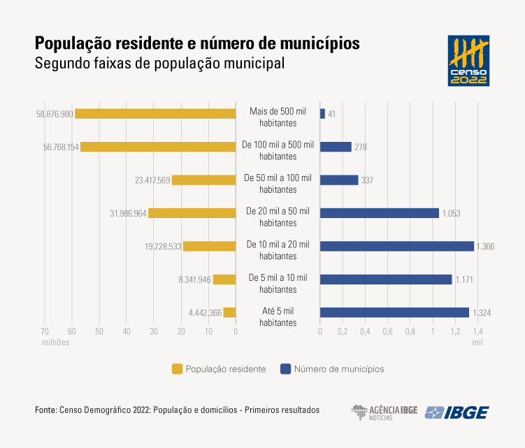 Reprodução/IBGE