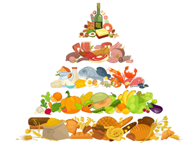 Saiba como interpretar a pirâmide alimentar Freepik