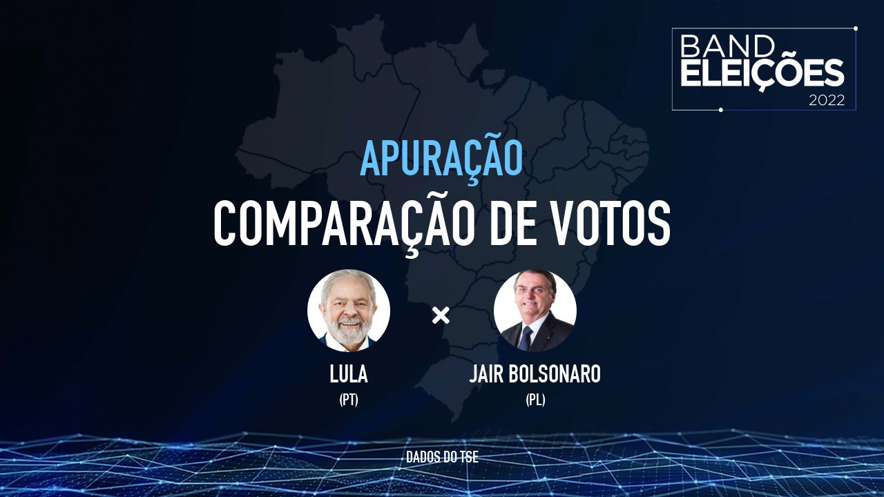 Veja a comparação de votos de Lula e Bolsonaro entre o 1º e o 2º turno